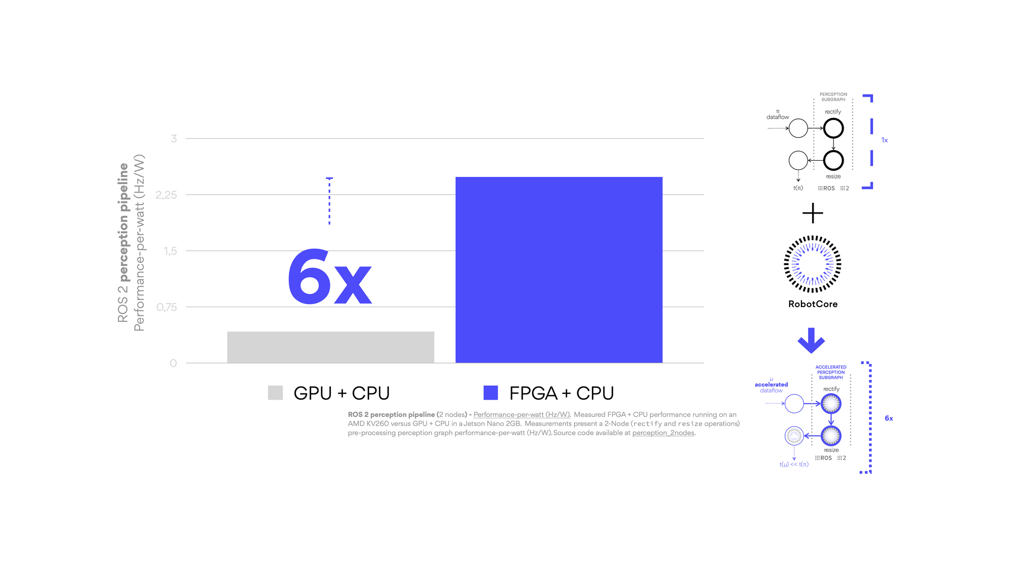 RobotCore_benchmark1.png