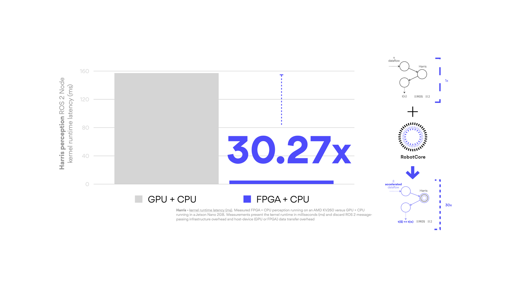 RobotCore_benchmark3.png