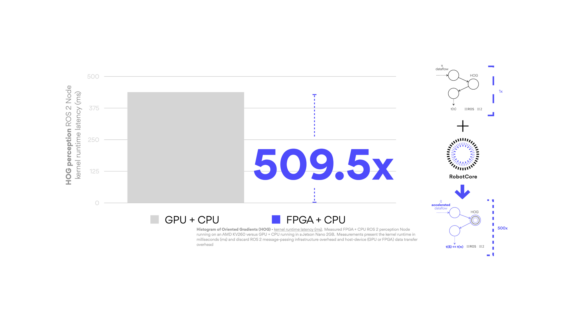 RobotCore_benchmark4.png