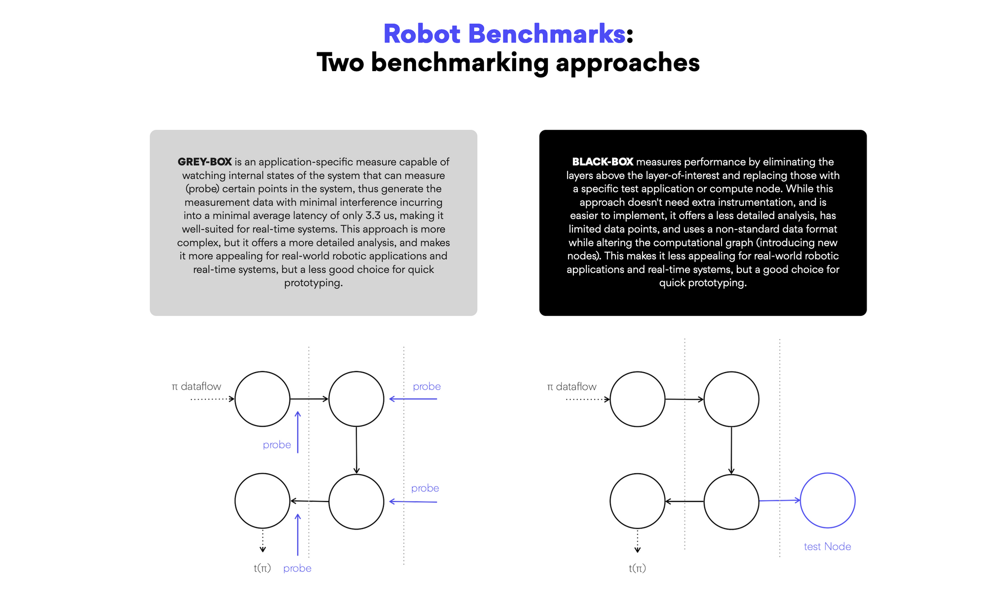 robotperf-grey-black-approaches