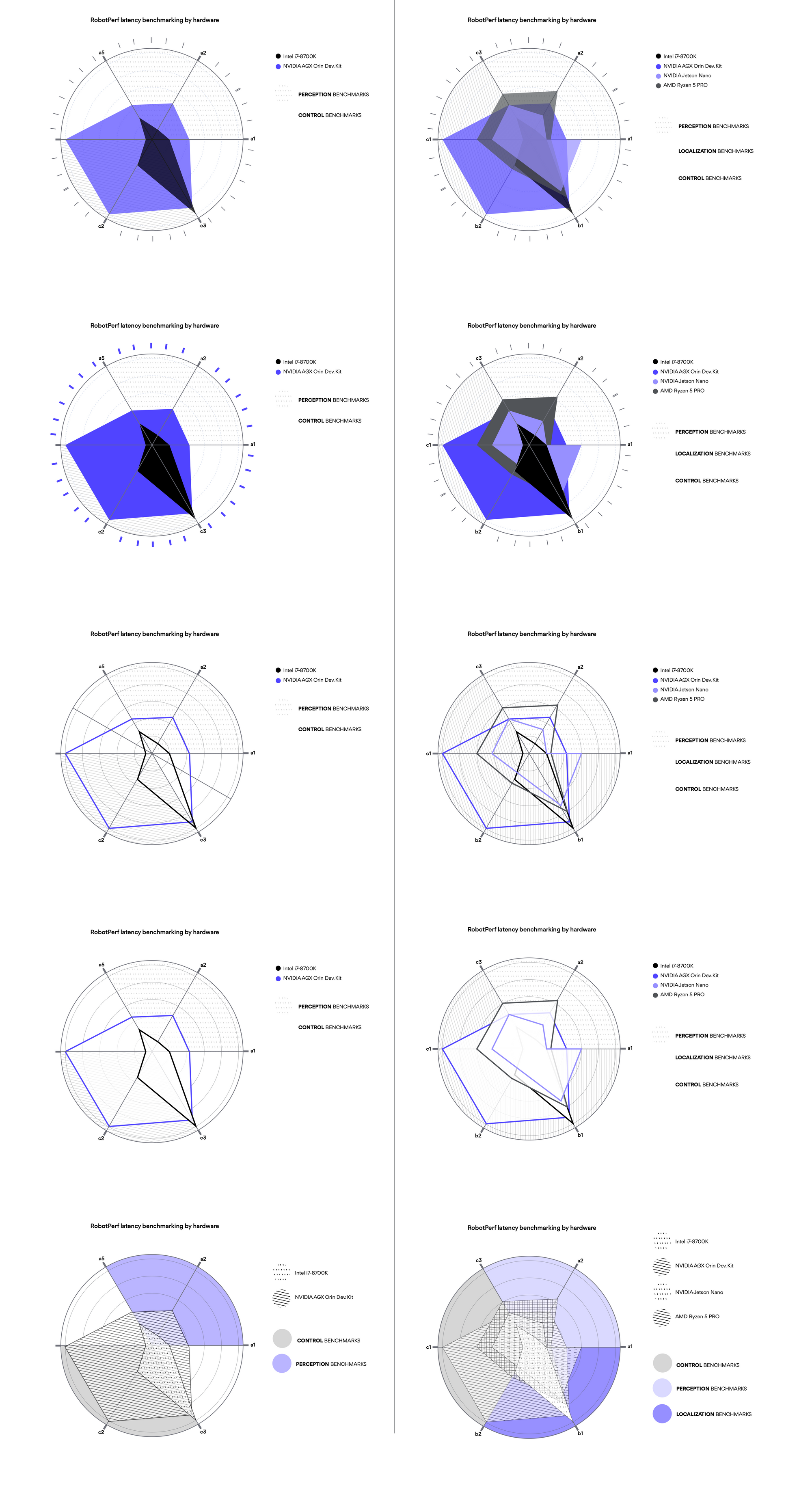 robotperf-new-visualizations