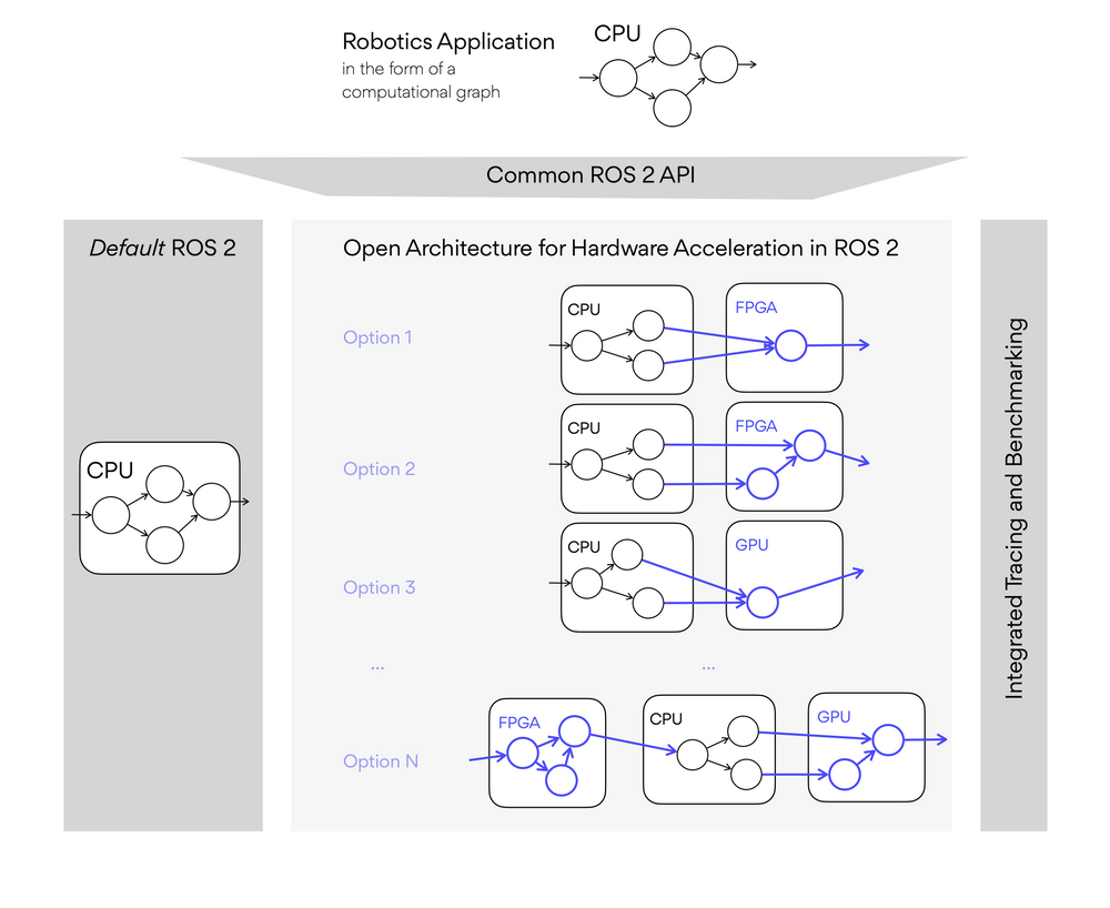 PRESS RELEASE Towards robot accelerators, democratizing hardware